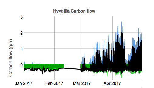 Impact-of-Snow-on-Soil-Greenhouse-Gases-2
